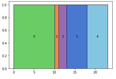 ../_images/distribute-plotFrames1.png
