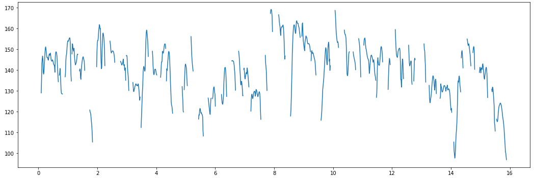 ../_images/snd-freqestimate-f0curve.png