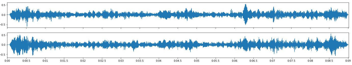 ../_images/snd-plotting-plotWaveform-high.png