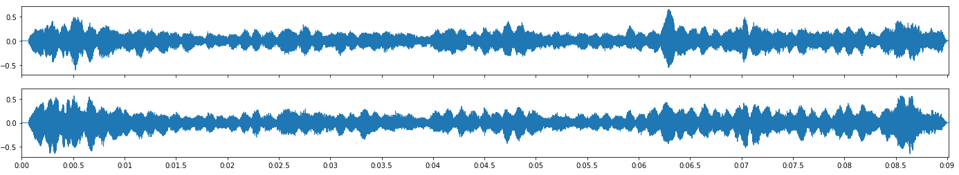 ../_images/snd-plotting-plotWaveform-highest.png