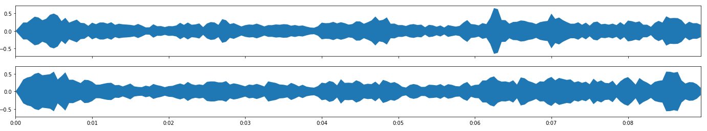 ../_images/snd-plotting-plotWaveform-low.png