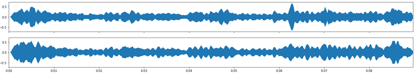 ../_images/snd-plotting-plotWaveform-medium.png